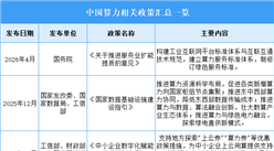 2026年中国算力行业最新政策汇总一览（表）