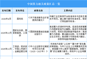 2026年中国算力行业最新政策汇总一览（表）