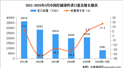2026年1-5月中国存储部件进口数据统计分析：进口量同比增长13.4%