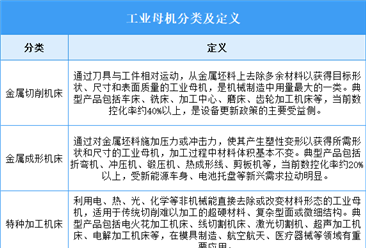 2026年中国工业母机行业市场前景预测研究报告（简版）