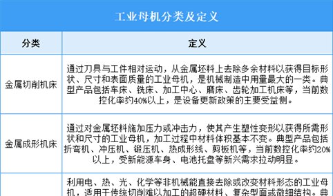 2026年中国工业母机行业市场前景预测研究报告（简版）