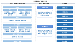2026年中国减速器产业链图谱及投资布局分析（附产业链全景图）