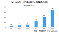 2026年中国智能农机市场规模及渗透率预测分析（图）