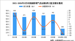 2026年1-5月中国涡轮喷气发动机进口数据统计分析：进口量244架