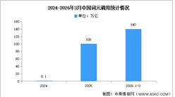 2026年中国算力市场规模及词元调用情况预测分析（图）