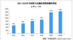 2026年中国算力市场规模及算力设施预测分析（图）