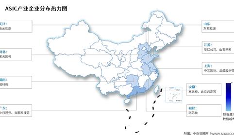 2026年中国ASIC芯片市场规模及相关上市企业分布情况预测分析（图）