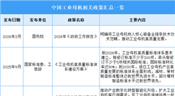 2026年中国工业母机行业最新政策汇总一览（表）