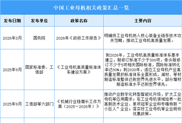 2026年中国工业母机行业最新政策汇总一览（表）