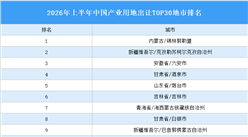 产业投资情报：2026年上半年中国产业用地出让TOP30地市排名（产业篇）