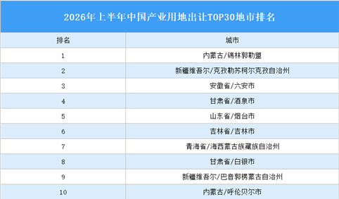 产业投资情报：2026年上半年中国产业用地出让TOP30地市排名（产业篇）