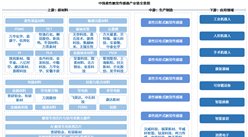 2026年中国柔性触觉传感器产业链图谱及投资布局分析（附产业链全景图）