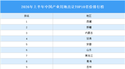 产业投资情报：2026年上半年中国产业用地出让TOP10省份排名（产业篇）