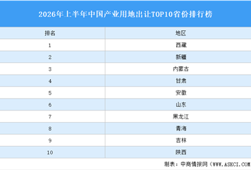产业投资情报：2026年上半年中国产业用地出让TOP10省份排名（产业篇）