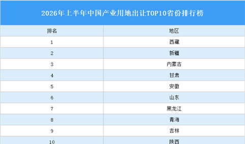 产业投资情报：2026年上半年中国产业用地出让TOP10省份排名（产业篇）