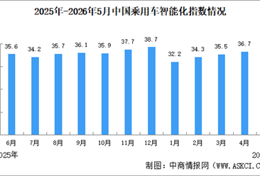 2026年5月中国乘用车智能化指数情况：智能驾驶指数同比增长（图）