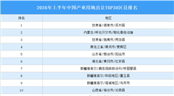产业投资情报：2026年上半年中国产业用地出让TOP30区县排名（产业篇）