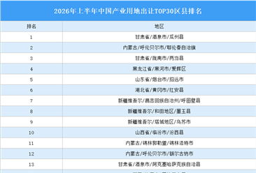 产业投资情报：2026年上半年中国产业用地出让TOP30区县排名（产业篇）