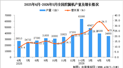 2026年5月全国挖掘机产量数据统计分析