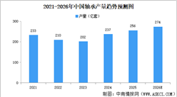 2026年中国轴承产量及市场规模预测分析（图）
