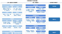 2026年中国智慧医疗产业链图谱及投资布局分析（附产业链全景图）