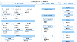 2026年中国人形机器人产业链图谱及投资布局分析（附产业链全景图）