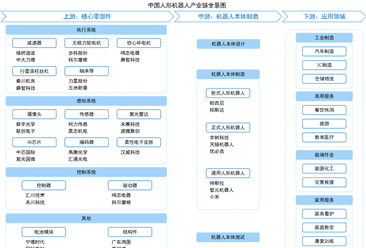2026年中国人形机器人产业链图谱及投资布局分析（附产业链全景图）