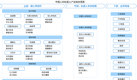 2026年中国人形机器人产业链图谱及投资布局分析（附产业链全景图）