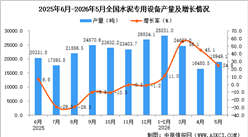2026年5月全国水泥专用设备产量数据统计分析