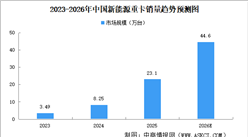 2026年中国新能源重卡销量预测及竞争格局分析（图）
