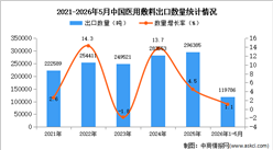 2026年1-5月中国医用敷料出口数据统计分析：出口量同比增长1.1%