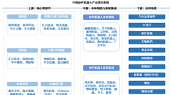 2026年中国协作机器人产业链图谱及投资布局分析（附产业链全景图）