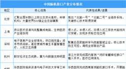 2026年中国脑机接口行业市场前景预测研究报告（简版）