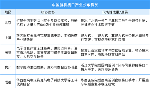 2026年中国脑机接口行业市场前景预测研究报告（简版）