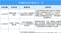 2026年中国碳化硅行业最新政策汇总一览（表）