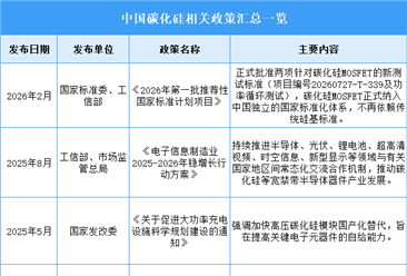 2026年中国碳化硅行业最新政策汇总一览（表）