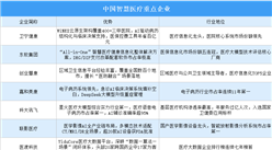 2026年中国智慧医疗竞争格局及重点企业分析（图）