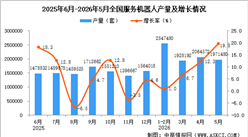 2026年5月全国服务机器人产量数据统计分析