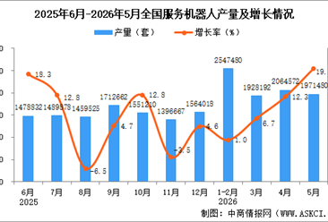 2026年5月全国服务机器人产量数据统计分析