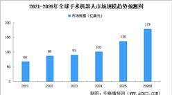 2026年中国手术机器人行业市场前景预测研究报告（简版）