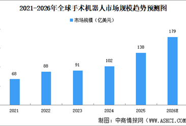 2026年中国手术机器人行业市场前景预测研究报告（简版）