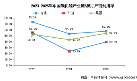 2026年中国碳化硅市场现状及发展前景预测分析（图）