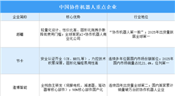 2026年中国协作机器人重点企业及企业区域分布分析（图）