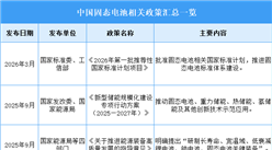 2026年中国固态电池行业最新政策汇总一览（图）