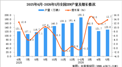 2026年5月全国SUV产量数据统计分析