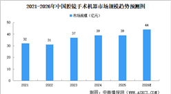 2026年中国腔镜手术机器人市场规模及发展机遇预测分析（图）