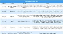2026年中国手术机器人行业最新政策汇总一览（图）