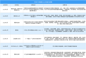 2026年中国手术机器人行业最新政策汇总一览（图）