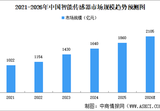 2026年中国智能传感器市场规模及发展趋势预测分析（图）