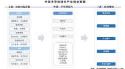 2026年中国半导体硅片产业链图谱及投资布局分析（附产业链全景图）